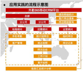揭秘國內(nèi)6家主流CRM產(chǎn)品 NPS亟待提升，兼容性制約客戶體驗 | T客研報·國內(nèi)貿(mào)易代理篇