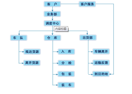 專業(yè)貨運護航，鼎航助力行業(yè)全鏈物流